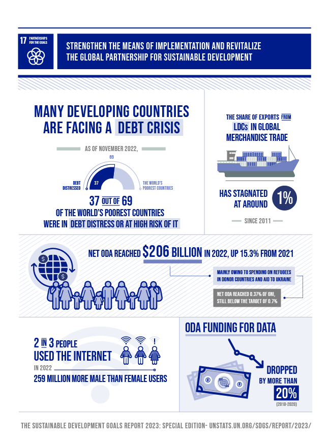 Goal 17 | Department Of Economic And Social Affairs